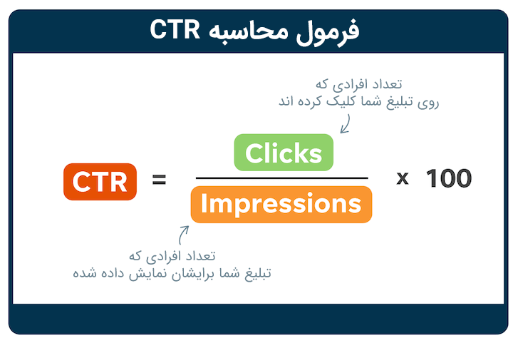فرمول محاسبه CTR